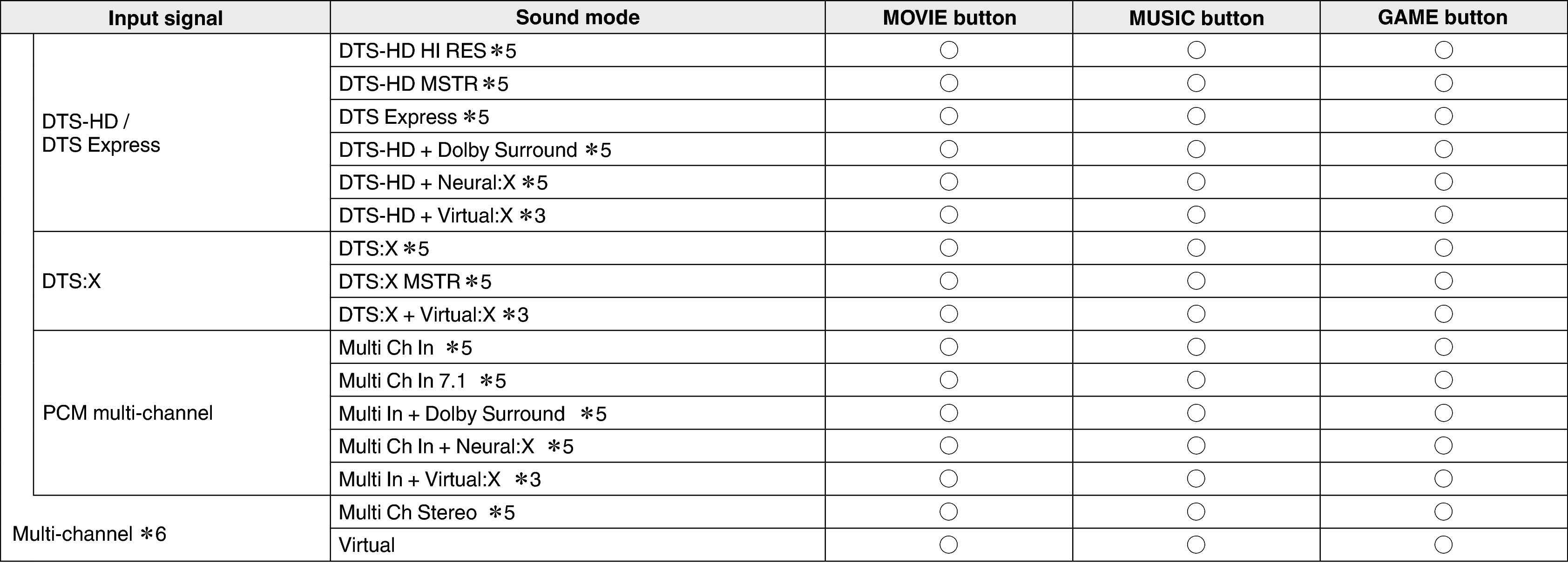 Pict Soundmode3 S52
